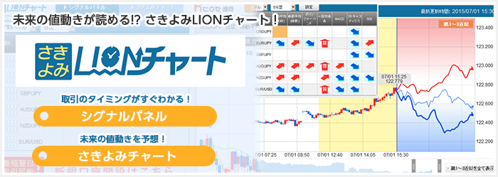 ヒロセ通商の分析ツール