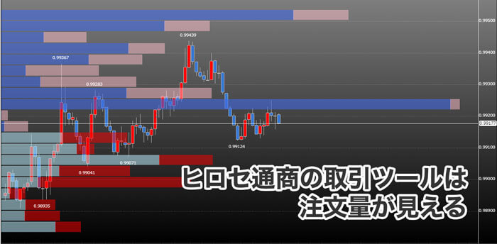 ヒロセ通商の取引ツールは注文量が見える