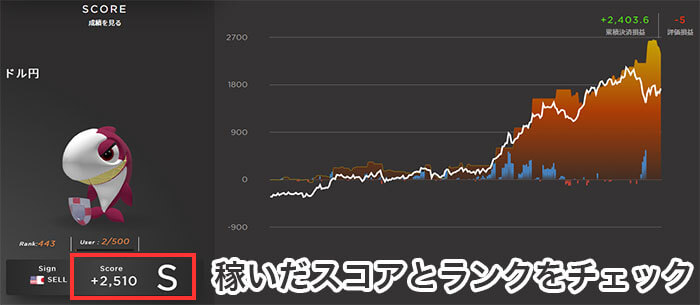 選んだストラテジーの成績をチェック