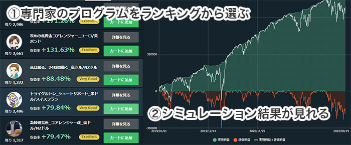 ストラテジー選択型はランキングからプロのプログラムを選べる