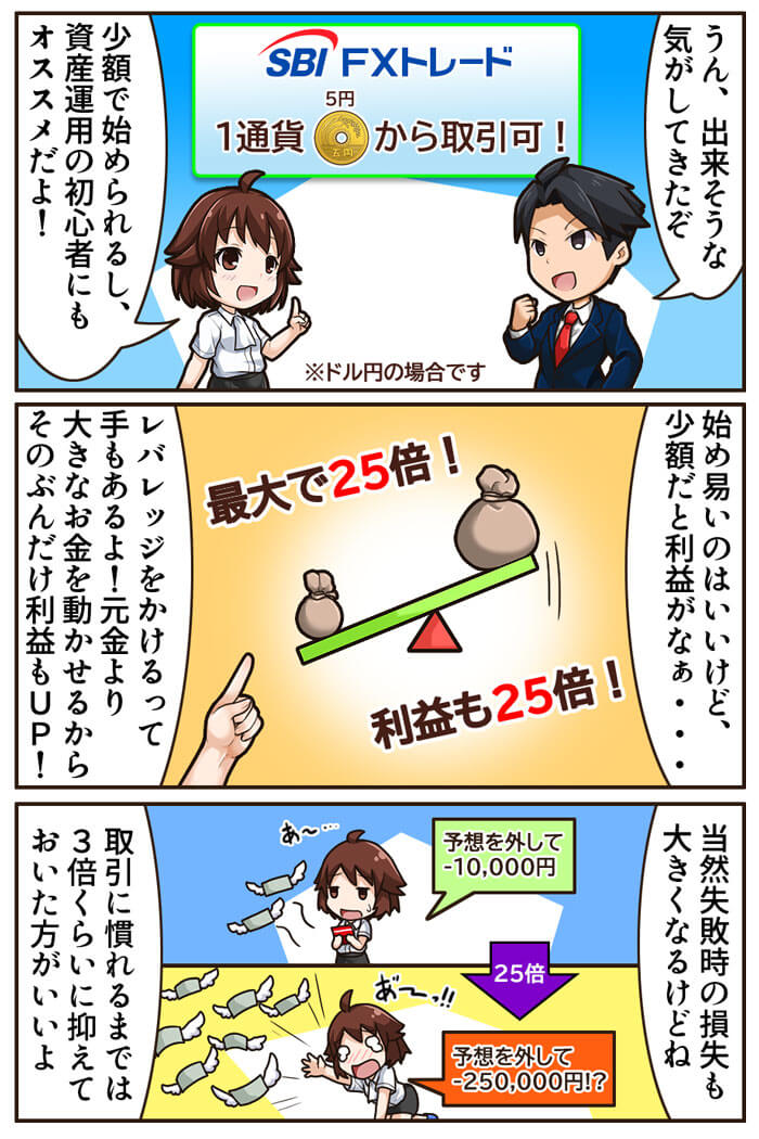 レバレッジとは？