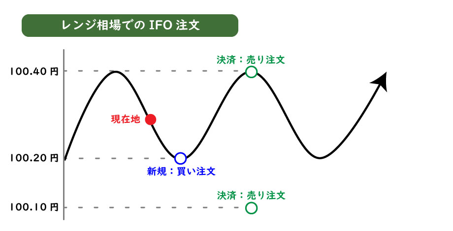 デイトレ手法2