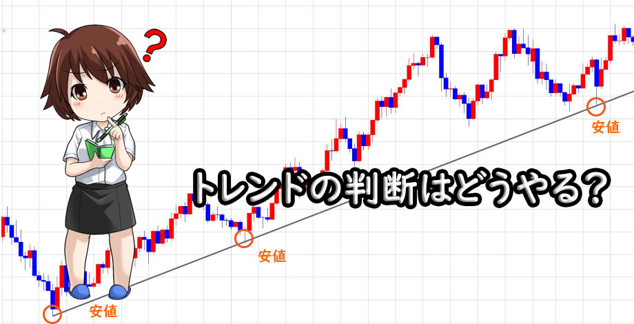 トレンド判断方法