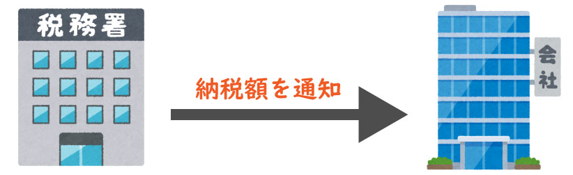 住民税の課税通知