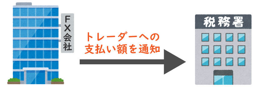 支払額の通知