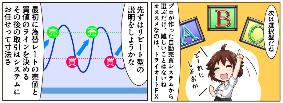 FXの自動売買を設定するのにオススメのシステム