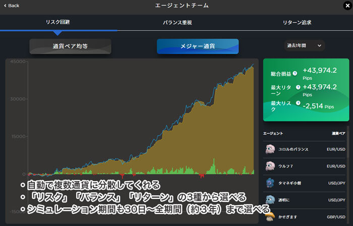 マイメイトは自動で複数通貨に分散するチームを組める