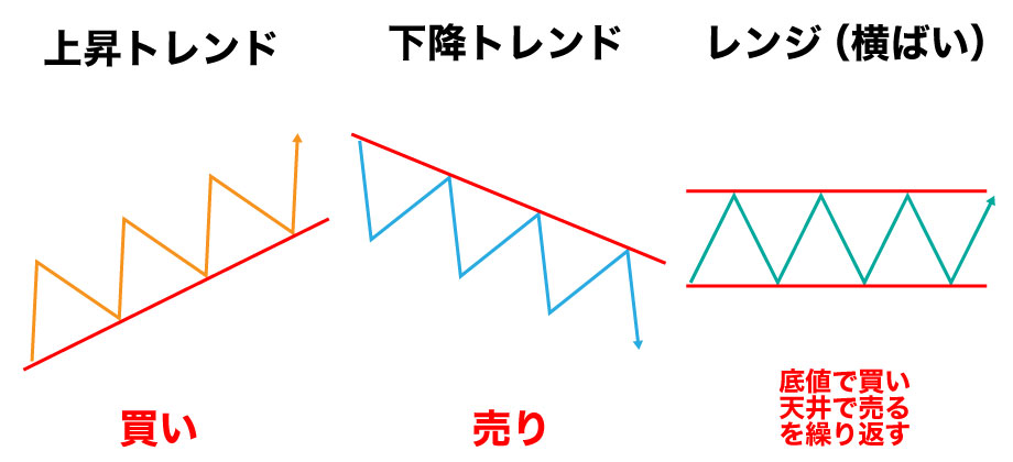 スキャルピングで使うトレンドライン