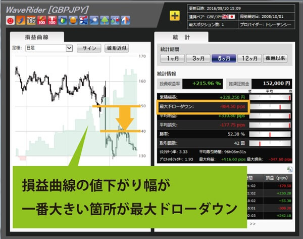 ミラートレードのプログラムを使うときは、最大ドローダウンが小さいものを使う