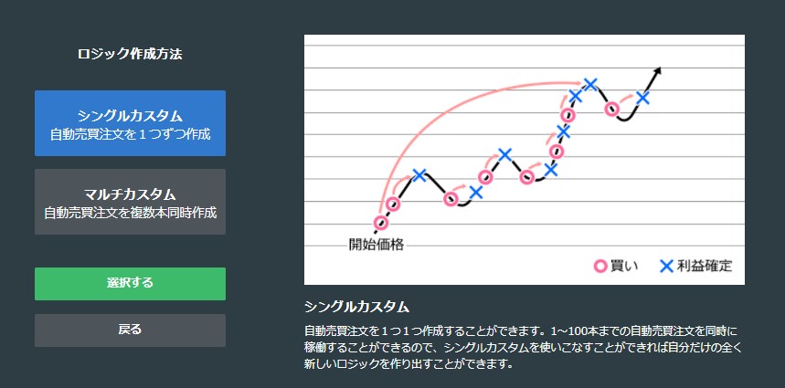 インヴァスト証券の自動売買画面