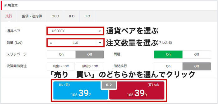 みんなのFXの注文画面