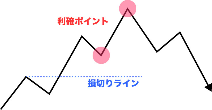 エリオット手法2