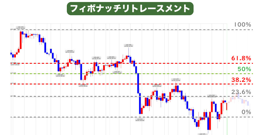 フィボナッチリトレースメント2