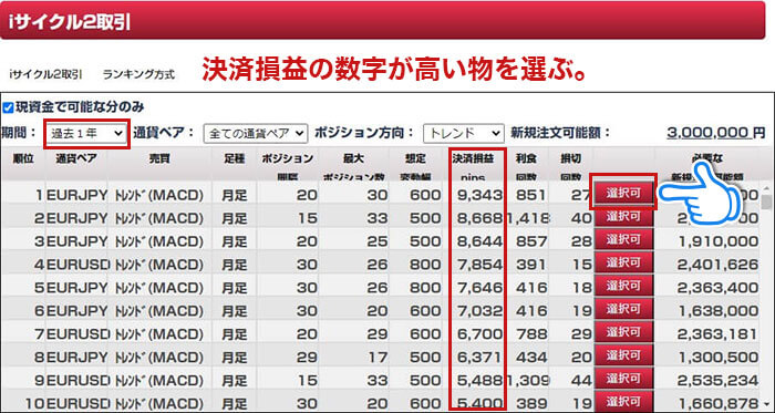 「決済損益」の数字が高い物を選択