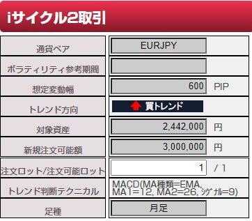 選択した自動売買の詳細が表示される