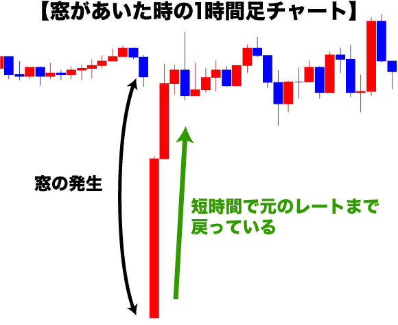 FXの窓