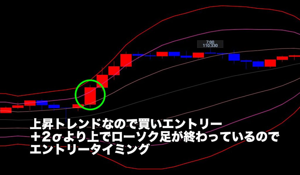 チャート分析エントリー