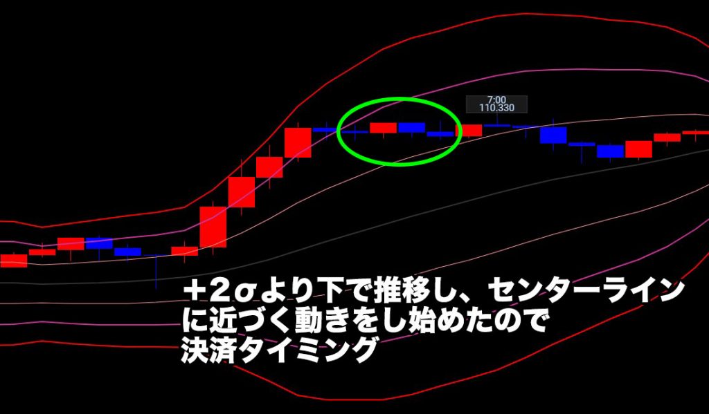 チャート分析決済