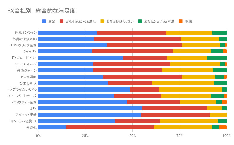 総合的な顧客満足度