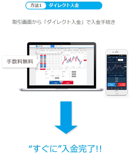 LIGHT FXのダイレクト入金