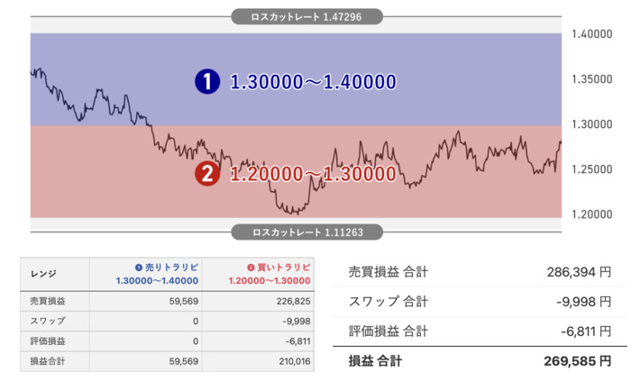 トラリピ公式戦略の設定範囲