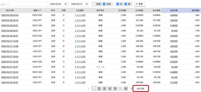 トラリピ2020年3月の決済