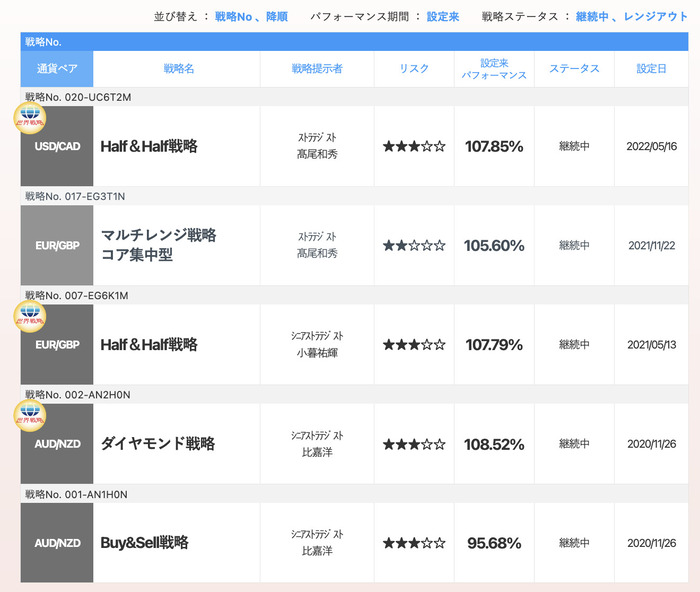 トラリピ戦略リスト