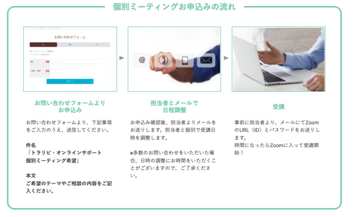 トラリピ個別ミーティングの流れ