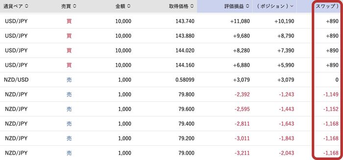 受渡前スワップ累計