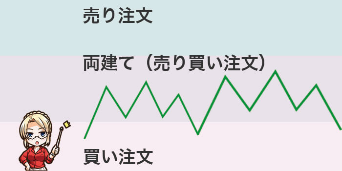 トラリピの両建て注文とは