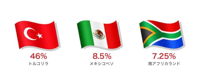 高金利通貨の政策金利