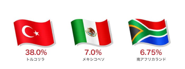 三大高金利通貨