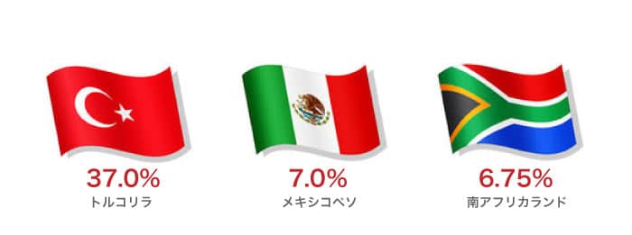 三大高金利通貨