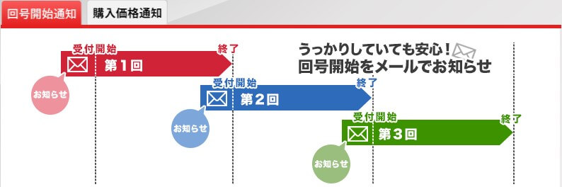 オプトレの回号通知で取引チャンスを逃さない