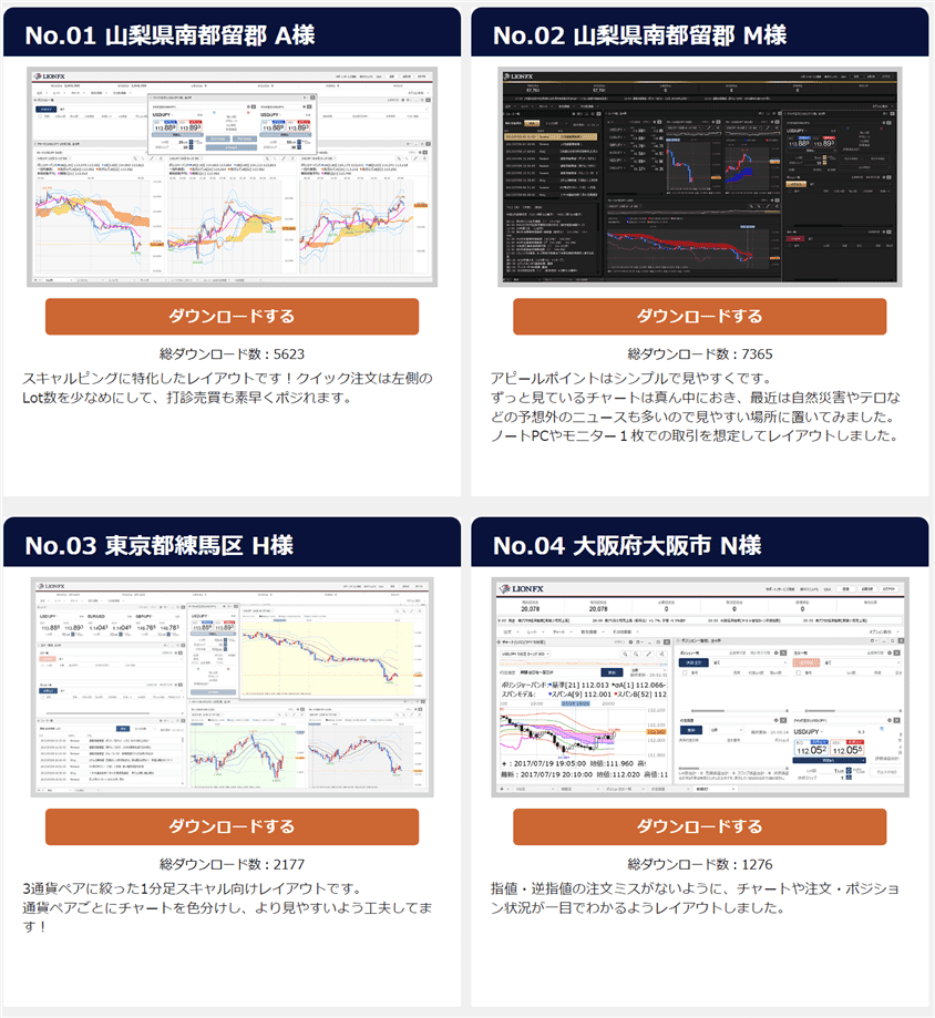 ヒロセ通商　LION FX C2 取引画面レイアウト ダウンロード