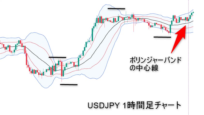 USDJPY 1時間チャート