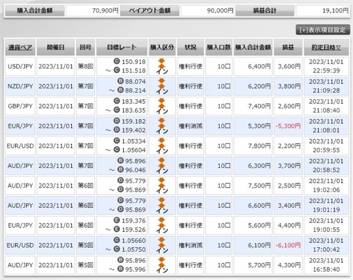 GMO外貨バイナリーオプション検証結果