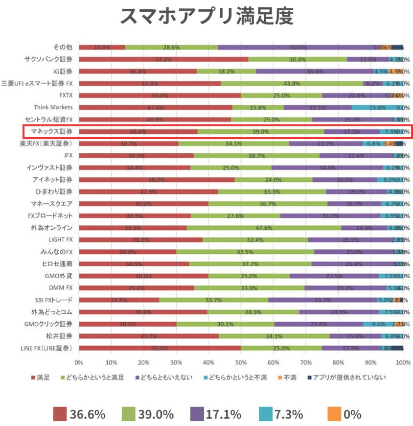 マネックス証券FX PLUSのスマホアプリ満足度