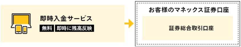 FX PLUSの即時入金