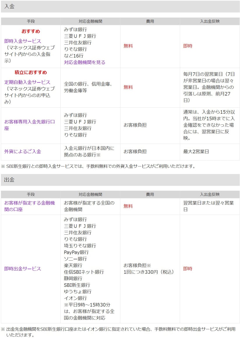 マネックス証券の提携金融機関