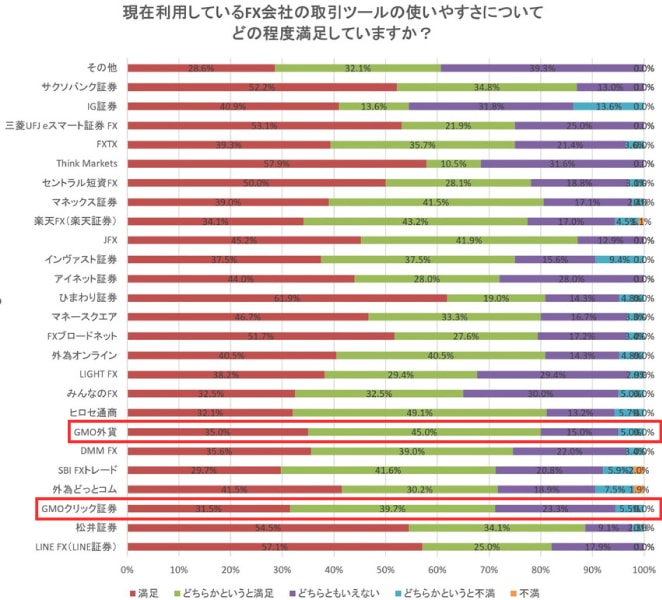 FX買いyさの取引ツールの評価