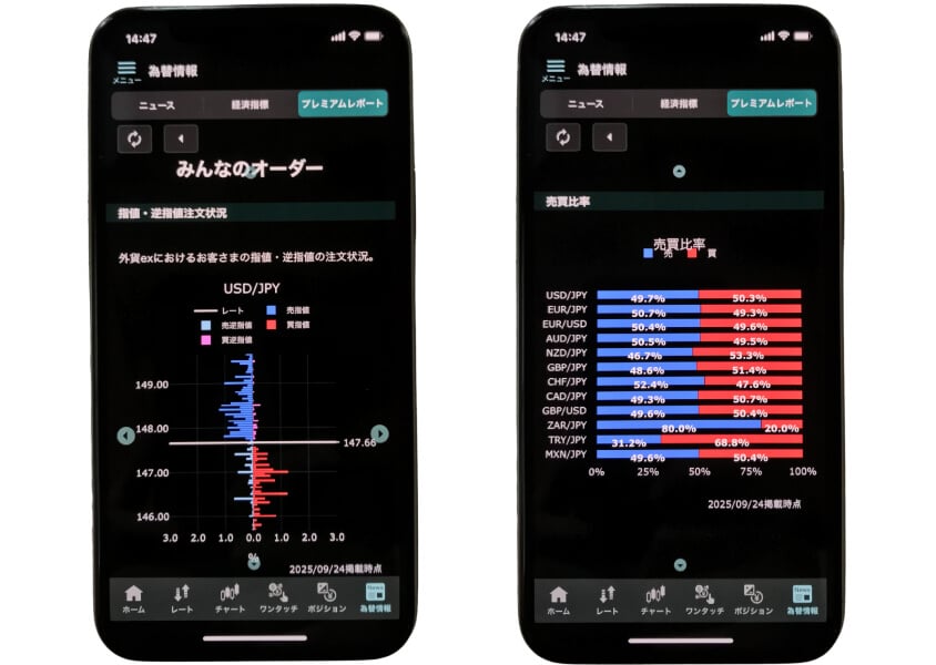 外貨exのポジション情報