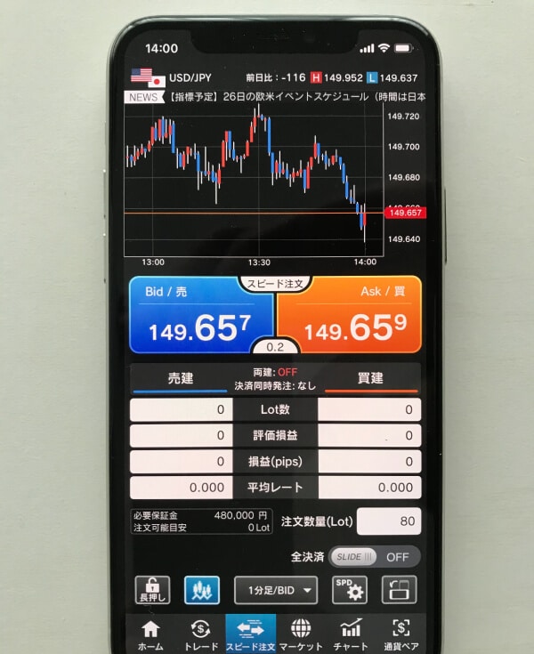 外為どっとコムのスピード注文