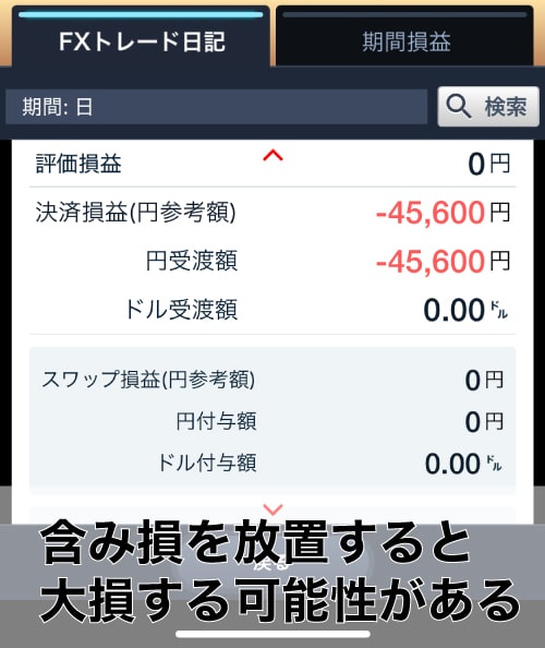 スキャルピングの損失