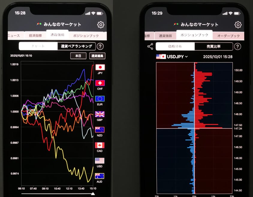 みんなのFXのマーケット情報