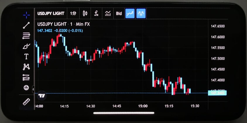 みんなのFXのTradingView