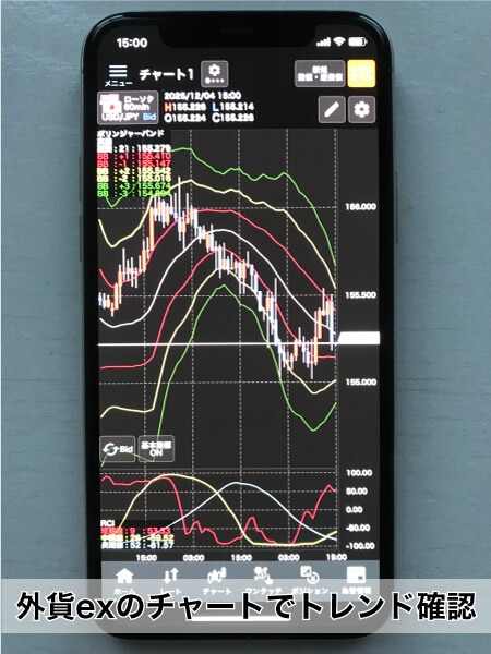 外貨exのチャート