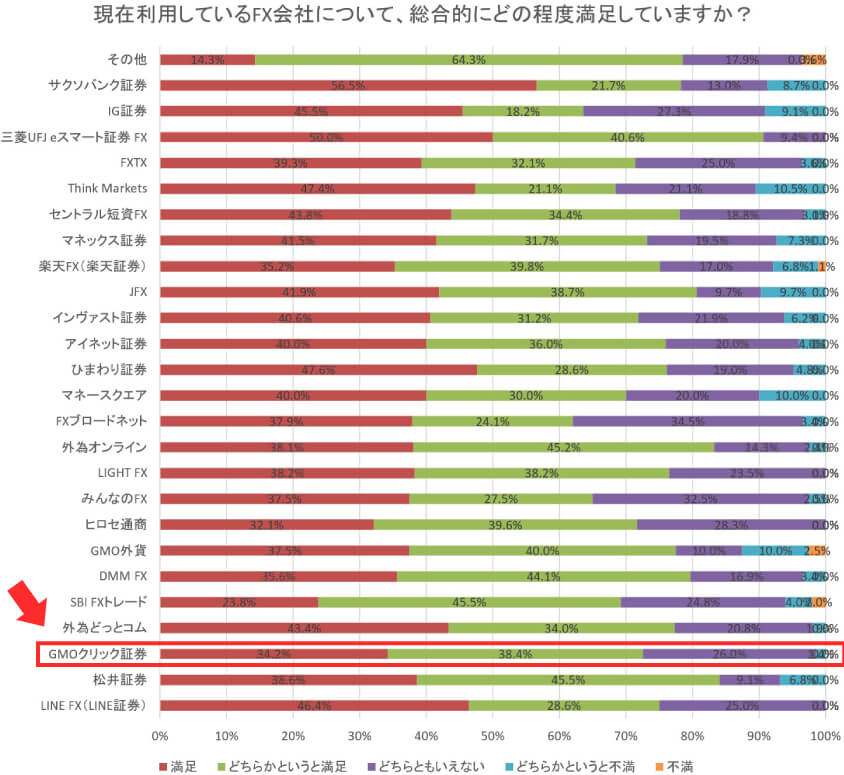 当サイト独自アンケートの結果