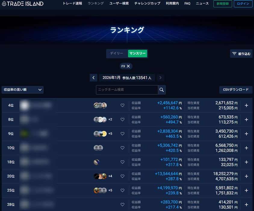 トレードアイランドのランキング