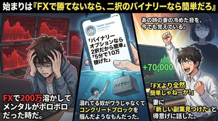 バイナリーオプションで始まりは安易な考えだった